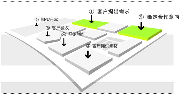 网站建设解决方案