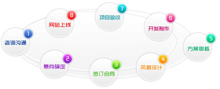 营销型网站建设