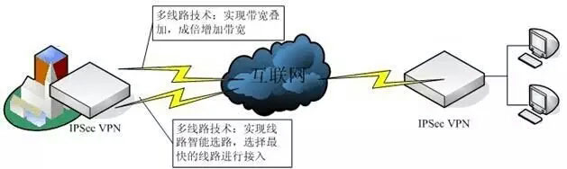 珠海VPN