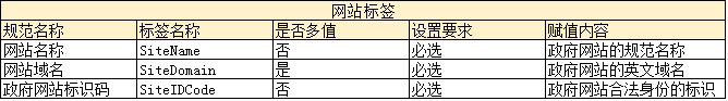 珠海网页制作