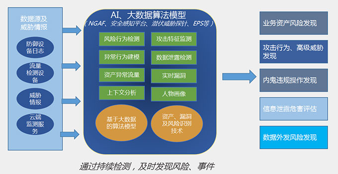 珠海网络信息安全