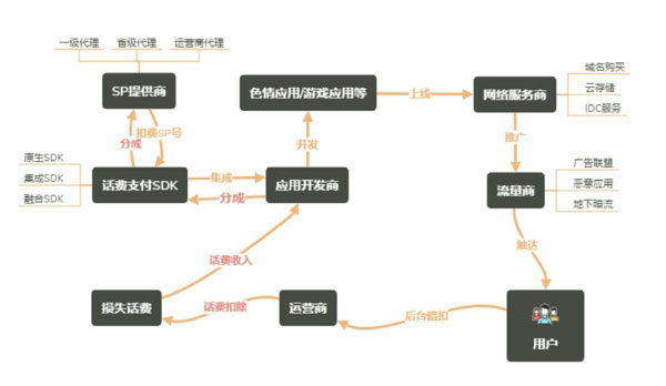 网络信息安全