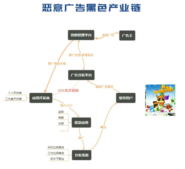 网络信息安全