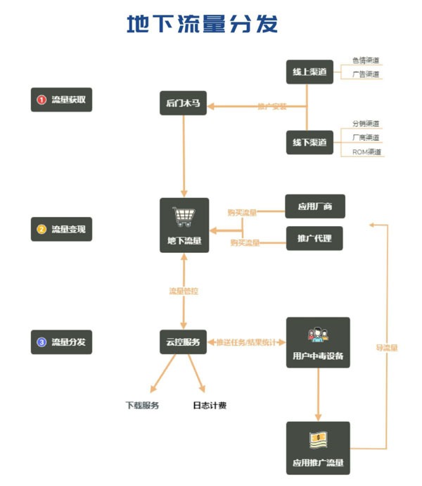 网络信息安全