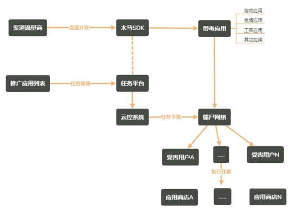 网络信息安全