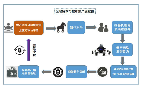 易网科技,信息安全