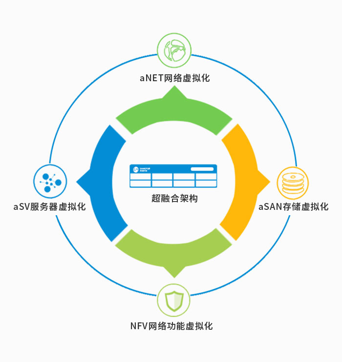 企业超融合解决方案