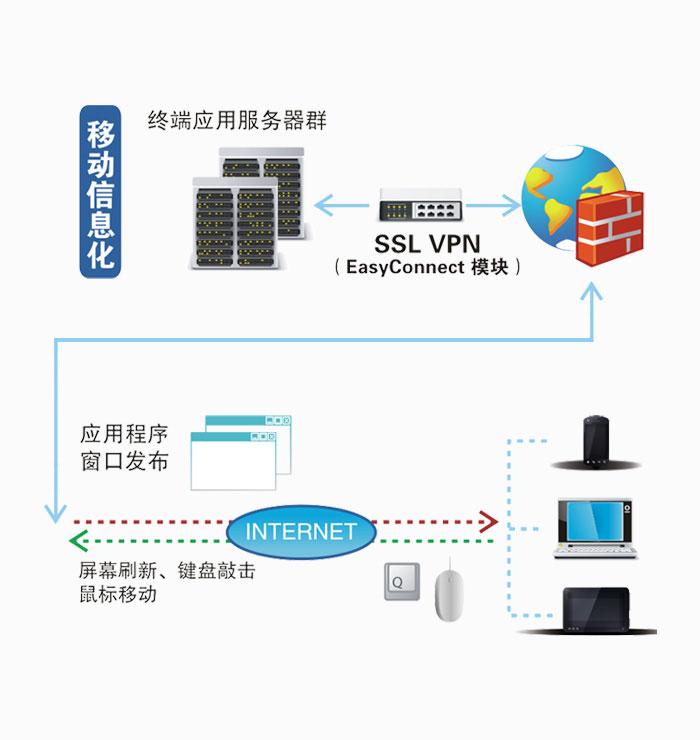 企业移动办公解决方案